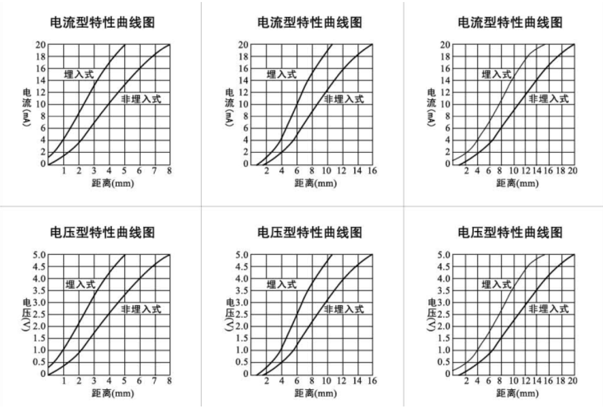 XM18_Output characteristic diagram_1.jpg